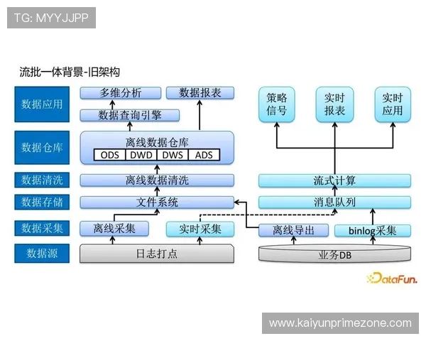 基于多维数据融合与实时博弈模型的欧冠预测算法创新应用体系